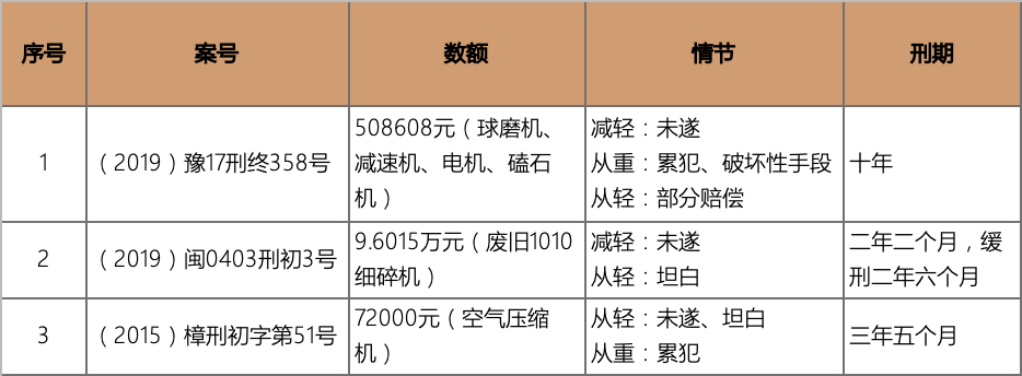 球磨机等机械设备