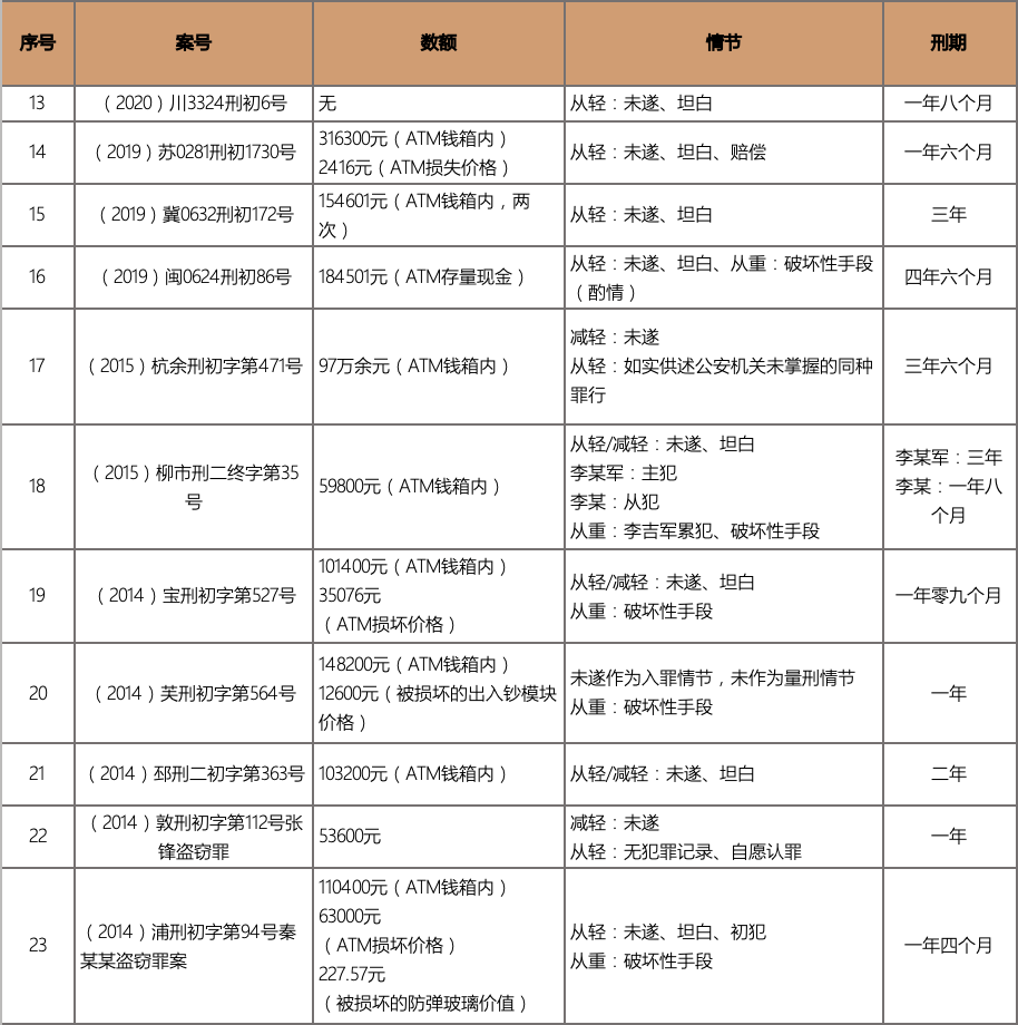 盗窃ATM机2