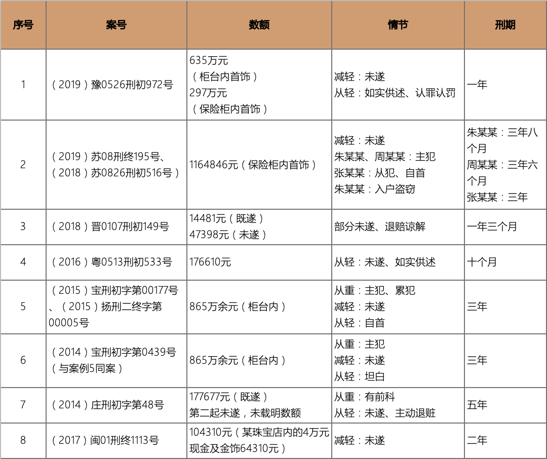 金银珠宝店