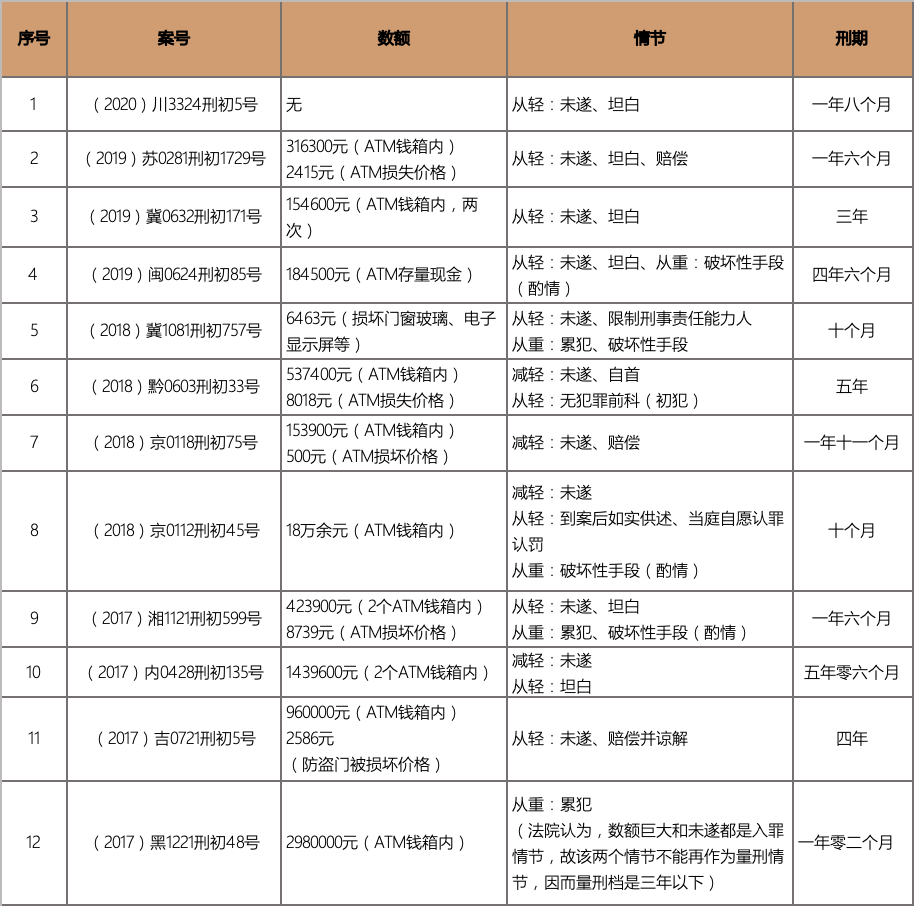盗窃ATM机