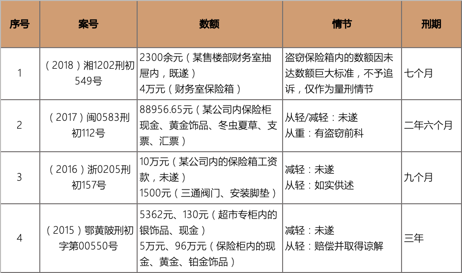 保险箱(柜)